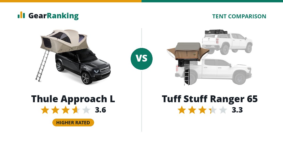 Thule Approach L vs Tuff Stuff Ranger 65