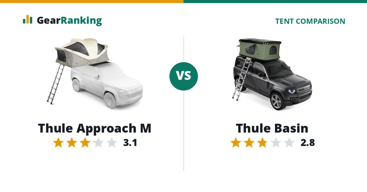 Thule Approach M vs Thule Basin