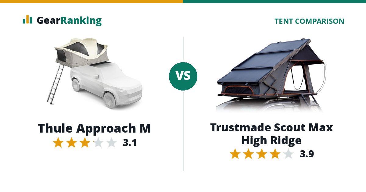 Thule Approach M vs Trustmade Scout Max High Ridge