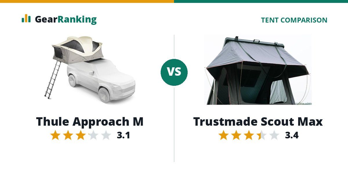 Thule Approach M vs Trustmade Scout Max
