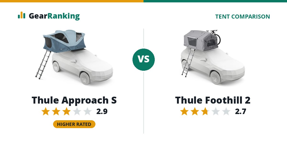 Thule Approach S vs Thule Foothill 2
