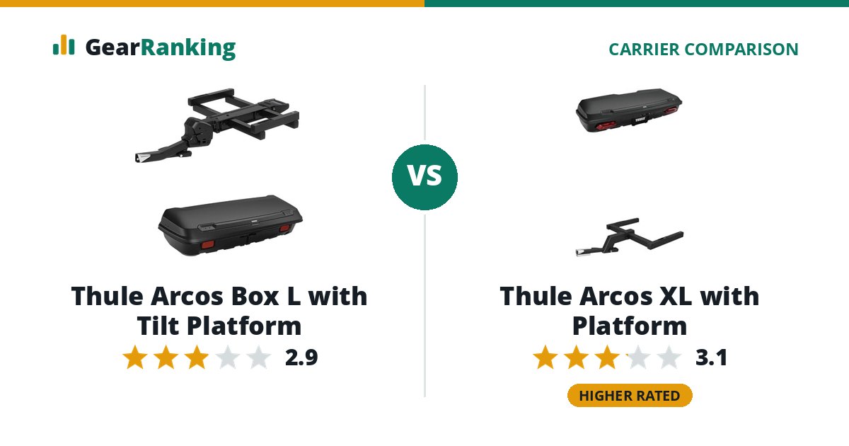 Thule Arcos Box L with Tilt Platform vs Thule Arcos XL with Platform