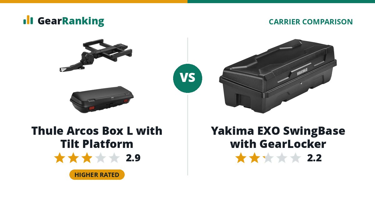 Thule Arcos Box L with Tilt Platform vs Yakima EXO SwingBase with GearLocker