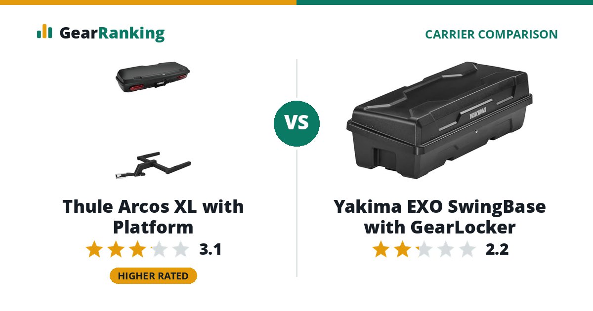 Thule Arcos XL with Platform vs Yakima EXO SwingBase with GearLocker