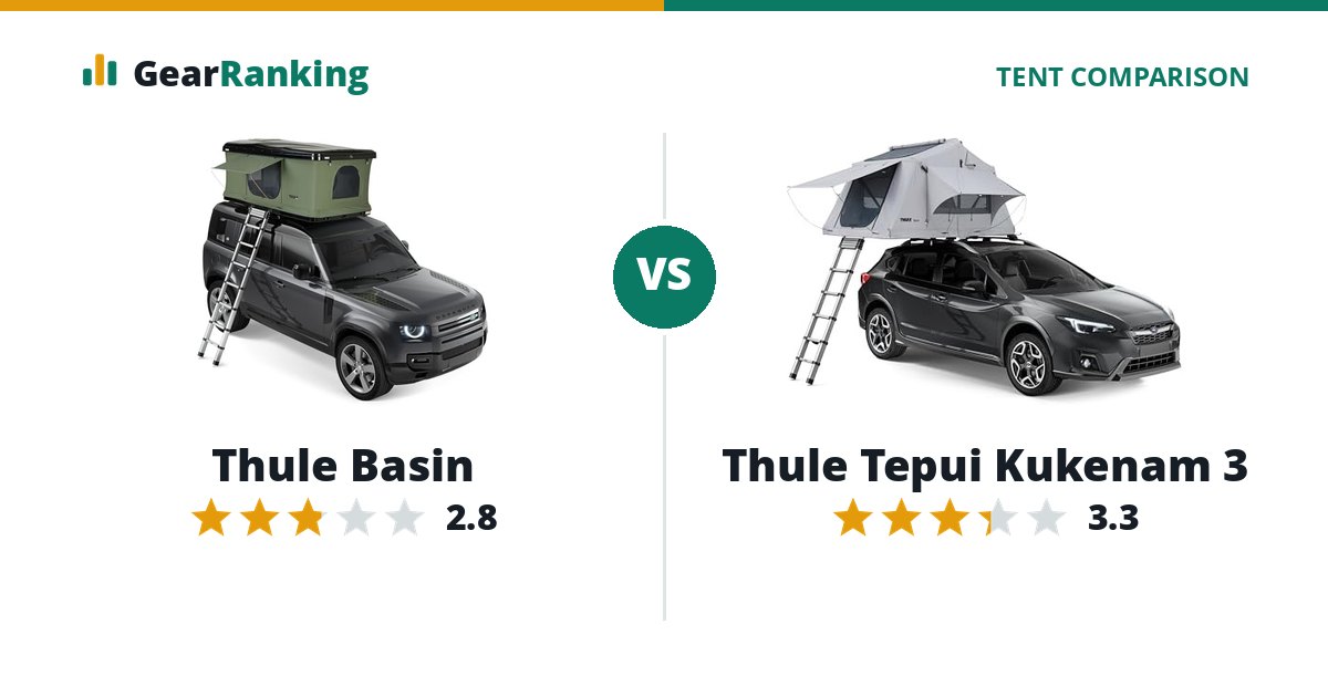 Thule Basin vs Thule Tepui Kukenam 3
