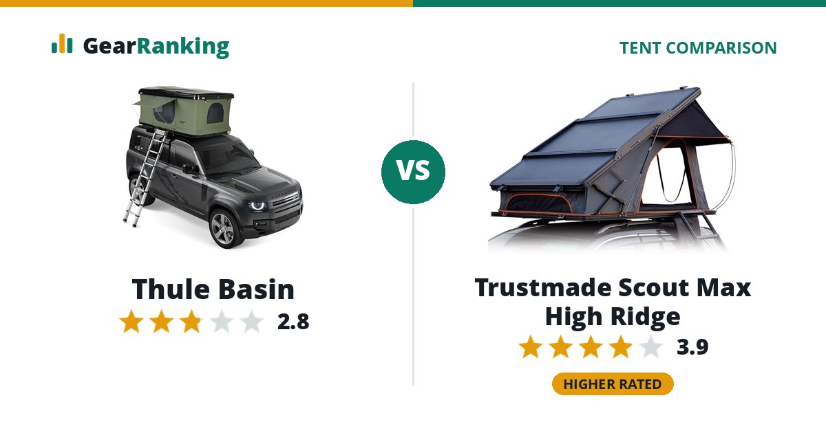 Thule Basin vs Trustmade Scout Max High Ridge