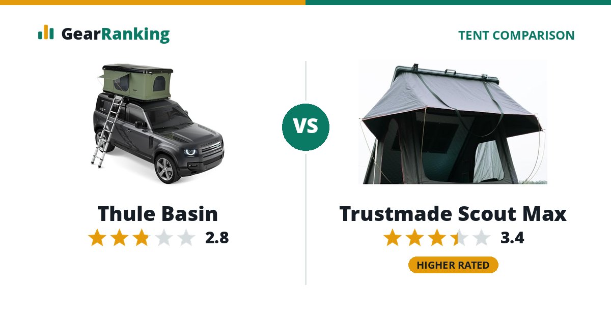 Thule Basin vs Trustmade Scout Max