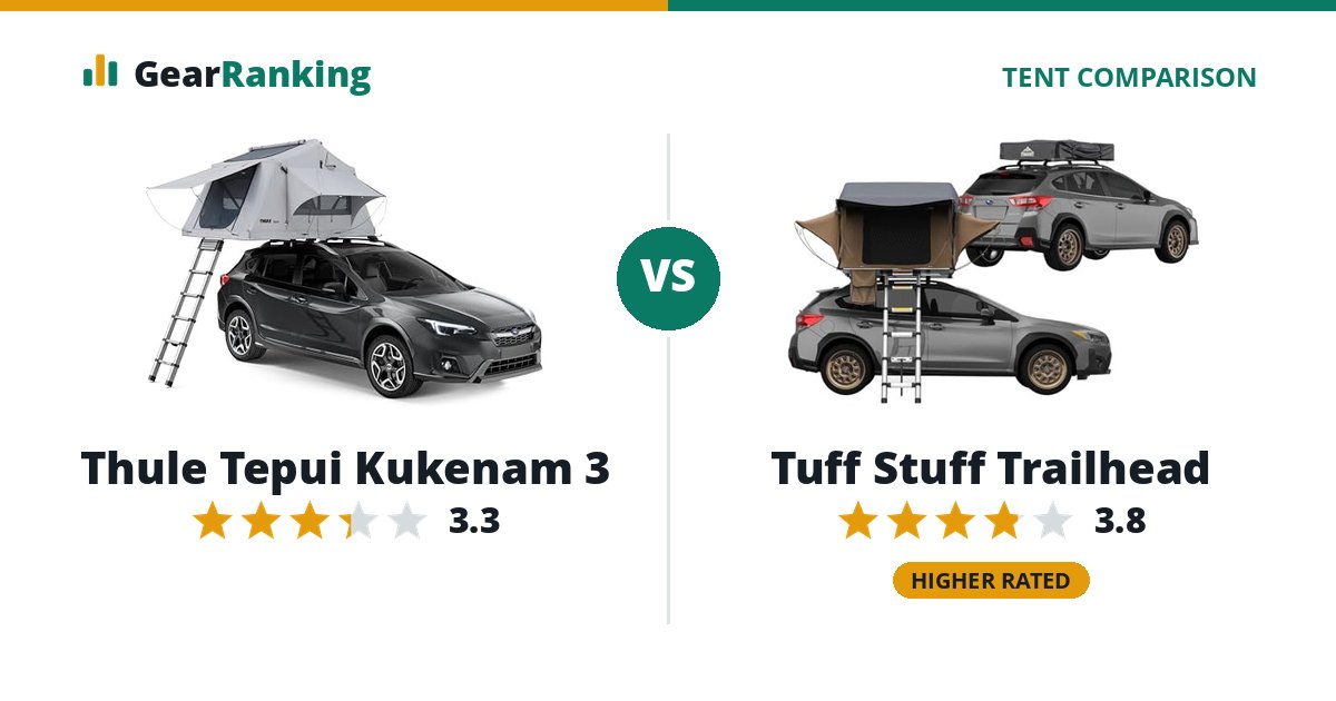 Thule Tepui Kukenam 3 vs Tuff Stuff Trailhead
