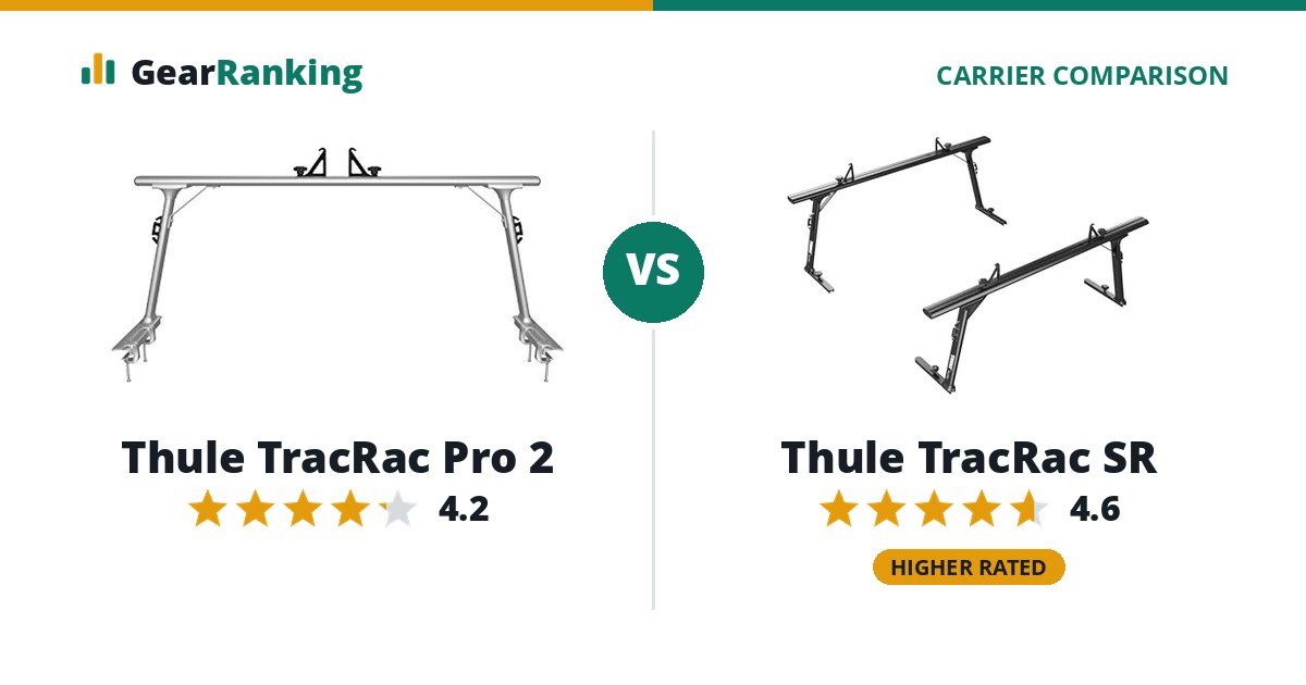 Thule TracRac Pro 2 vs Thule TracRac SR