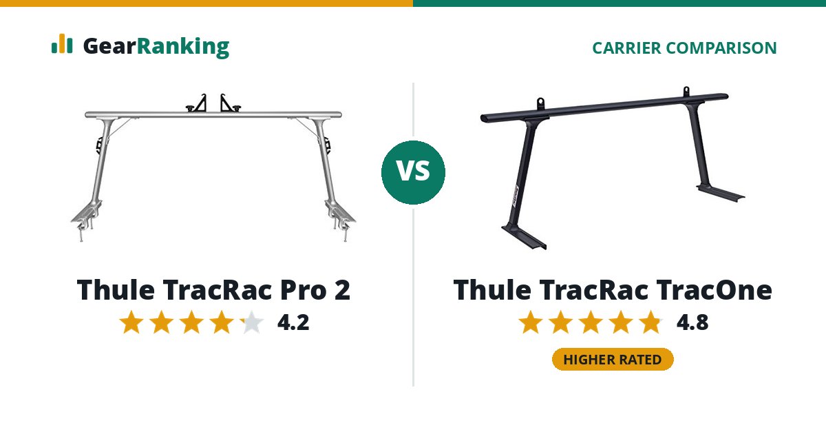 Thule TracRac Pro 2 vs Thule TracRac TracOne