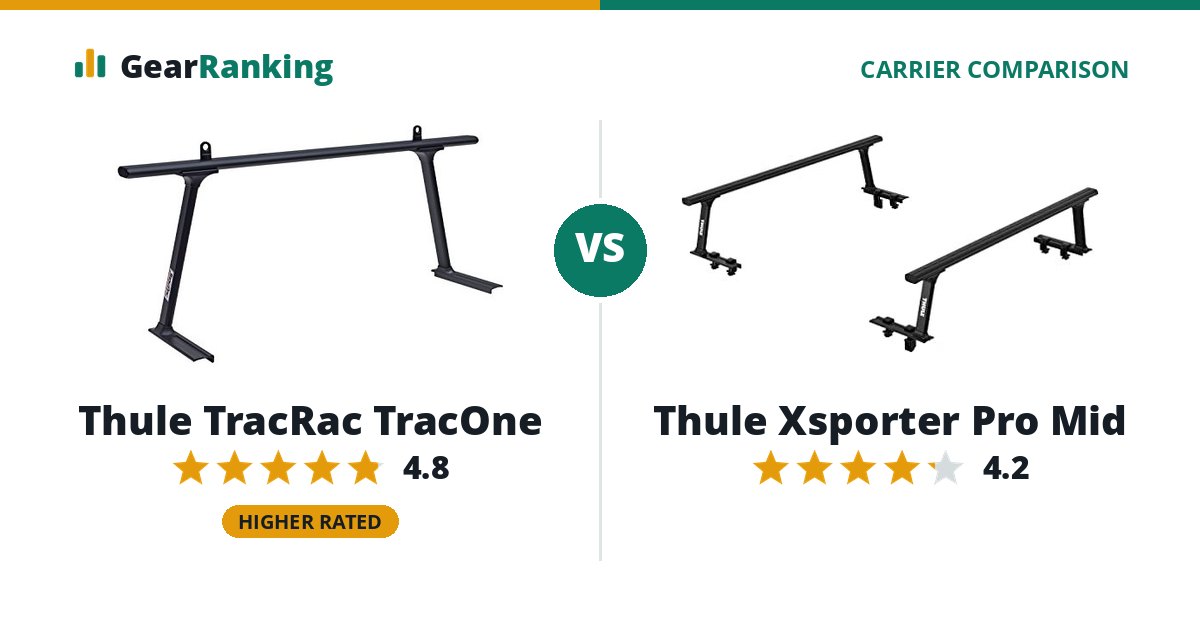Thule TracRac TracOne vs Thule Xsporter Pro Mid