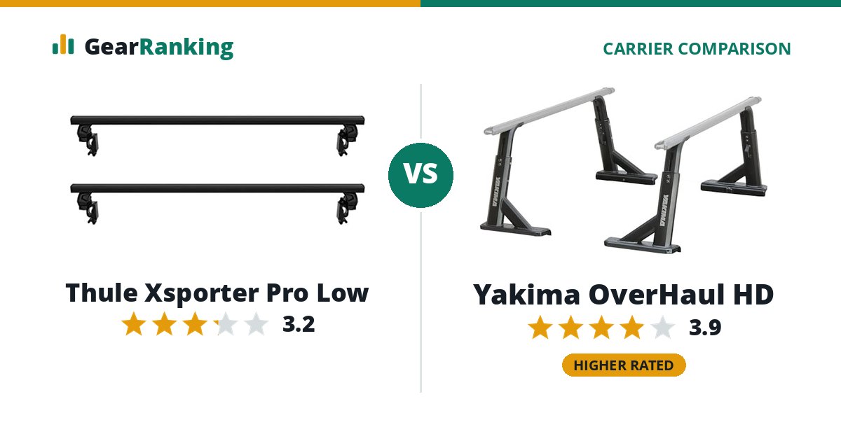 Thule Xsporter Pro Low vs Yakima OverHaul HD