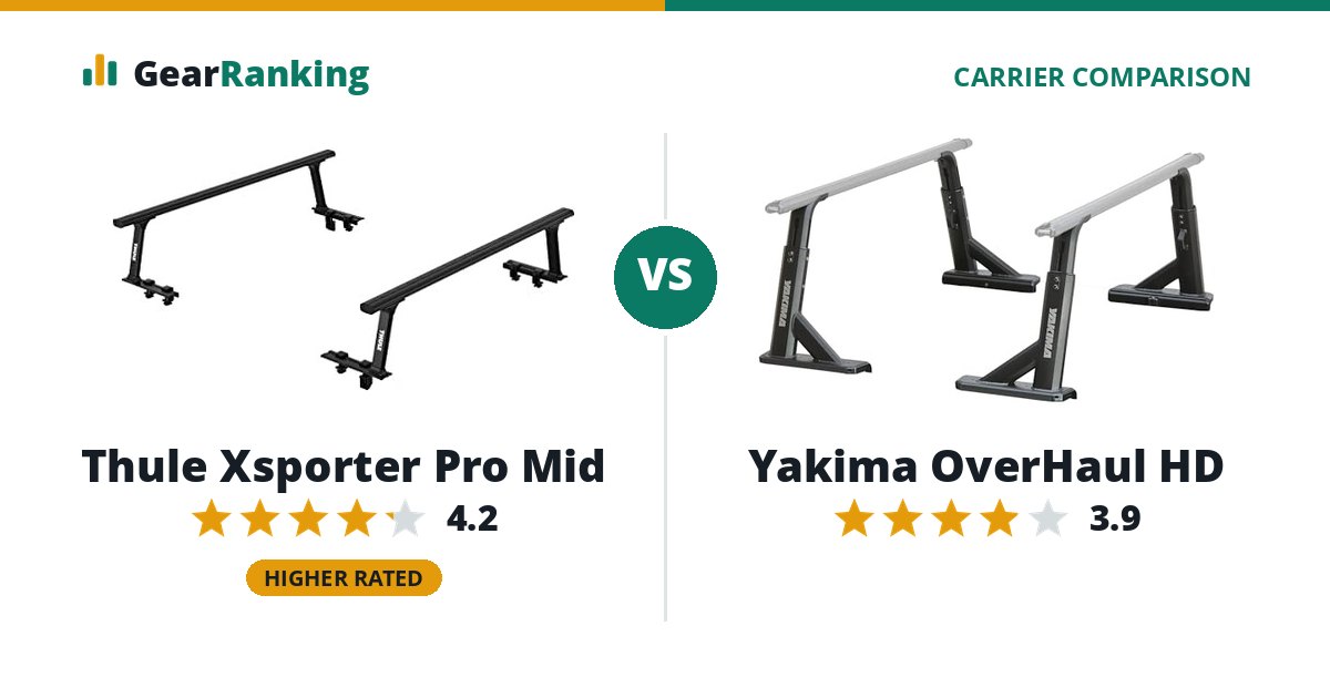 Thule Xsporter Pro Mid vs Yakima OverHaul HD