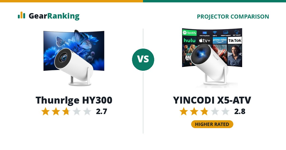 Thunrlge HY300 vs YINCODI X5-ATV