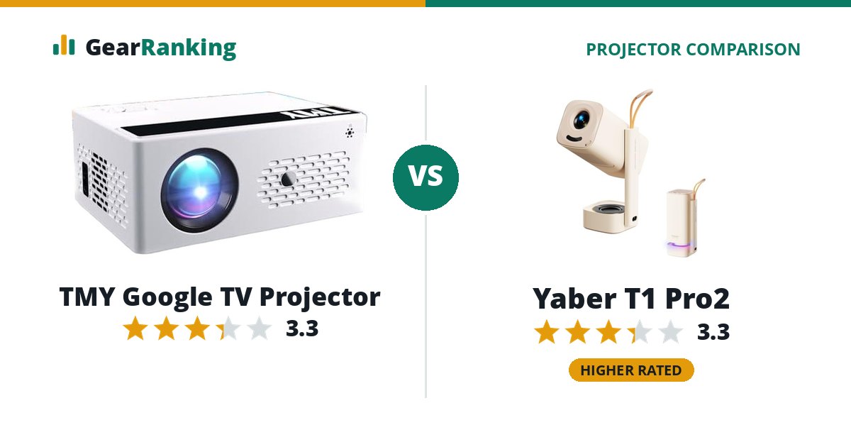 TMY Google TV Projector vs Yaber T1 Pro2