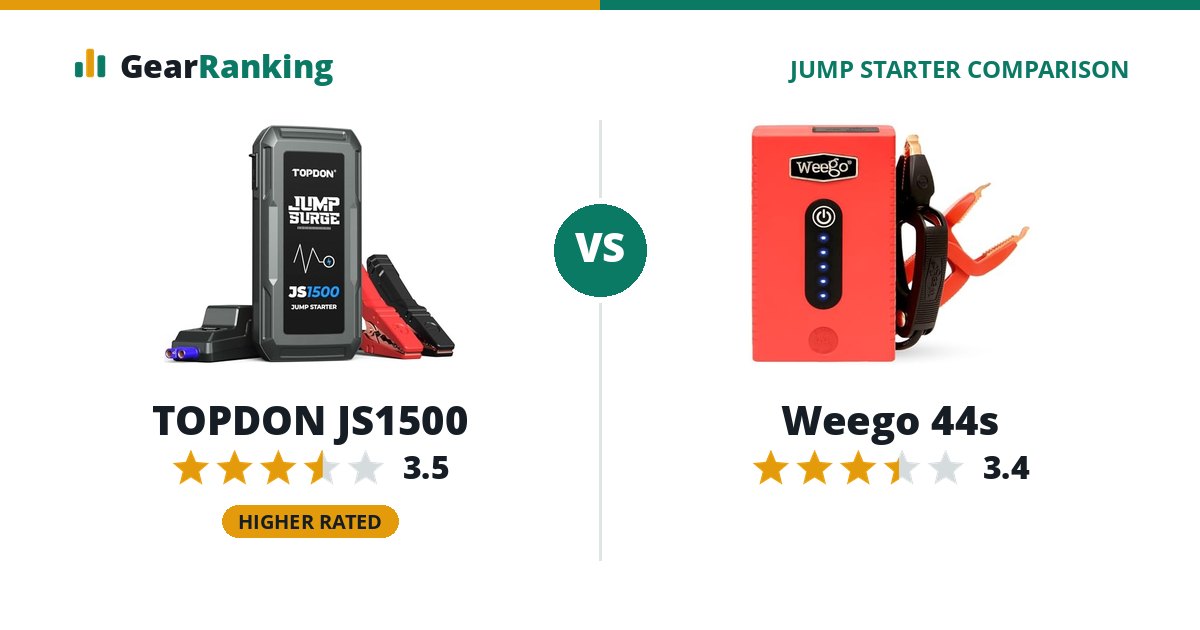 TOPDON JS1500 vs Weego 44s