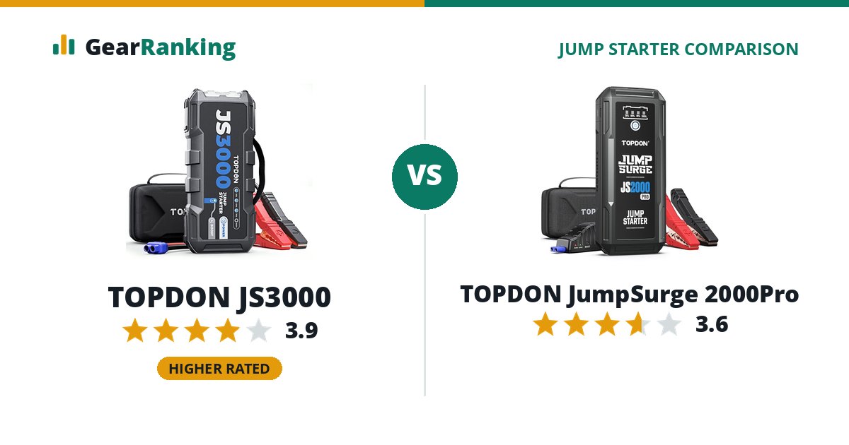 TOPDON JS3000 vs TOPDON JumpSurge 2000Pro