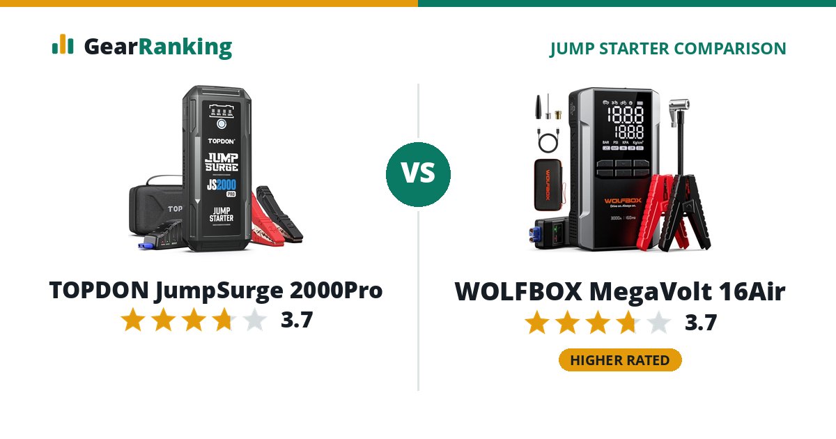 TOPDON JumpSurge 2000Pro vs WOLFBOX MegaVolt 16Air