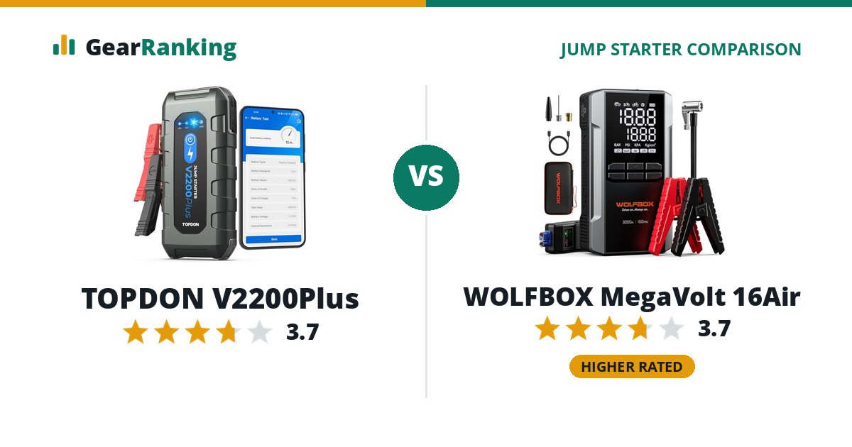 TOPDON V2200Plus vs WOLFBOX MegaVolt 16Air