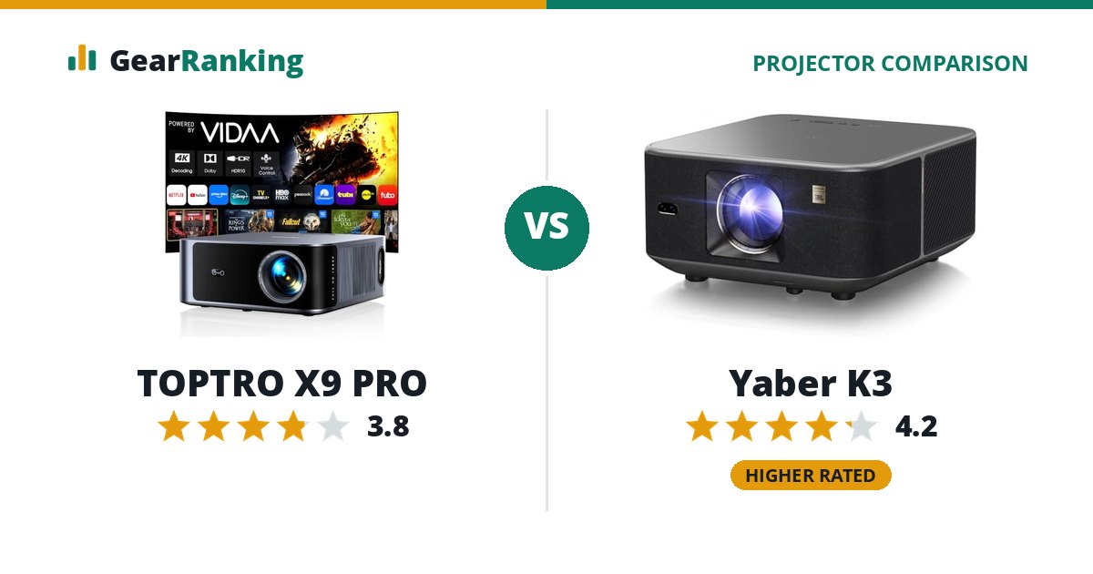 TOPTRO X9 PRO vs Yaber K3