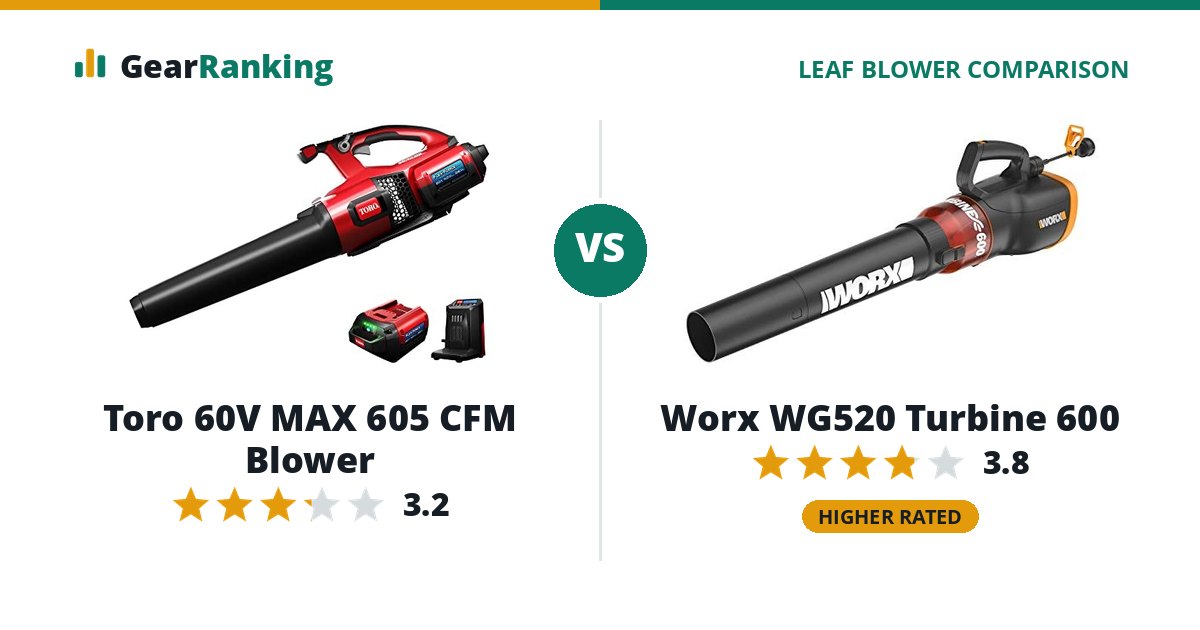 Toro 60V MAX 605 CFM Blower vs Worx WG520 Turbine 600