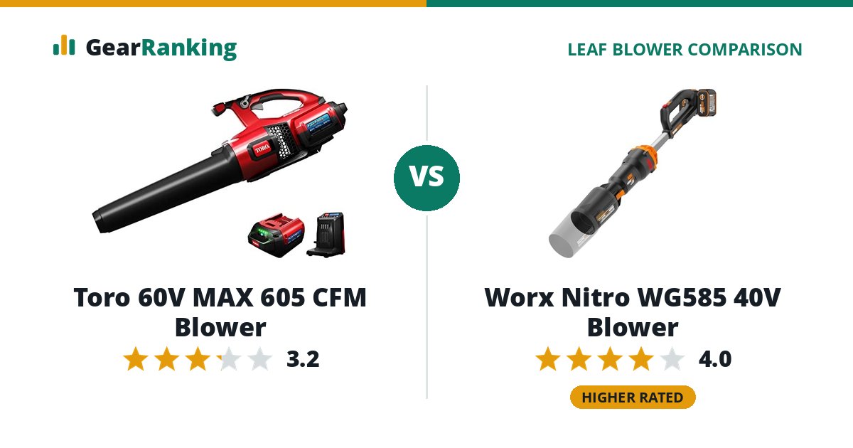 Toro 60V MAX 605 CFM Blower vs Worx Nitro WG585 40V Blower