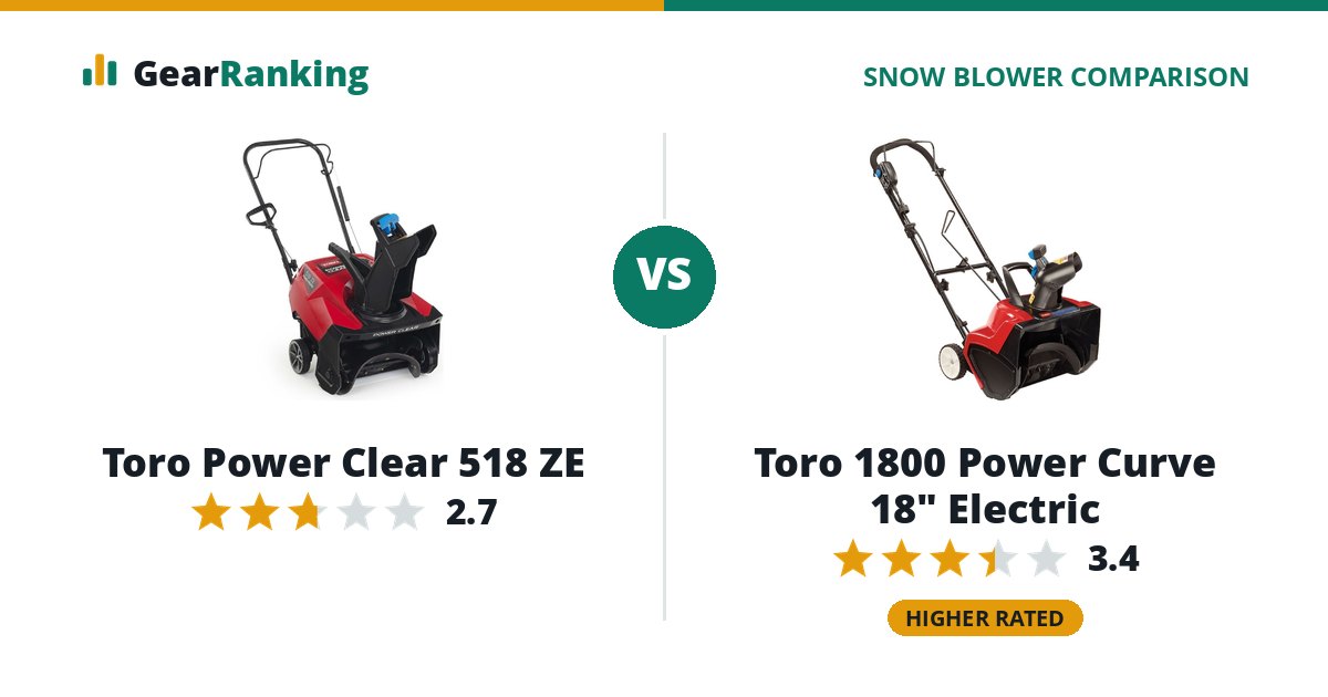Toro Power Clear 518 ZE vs Toro 1800 Power Curve 18" Electric