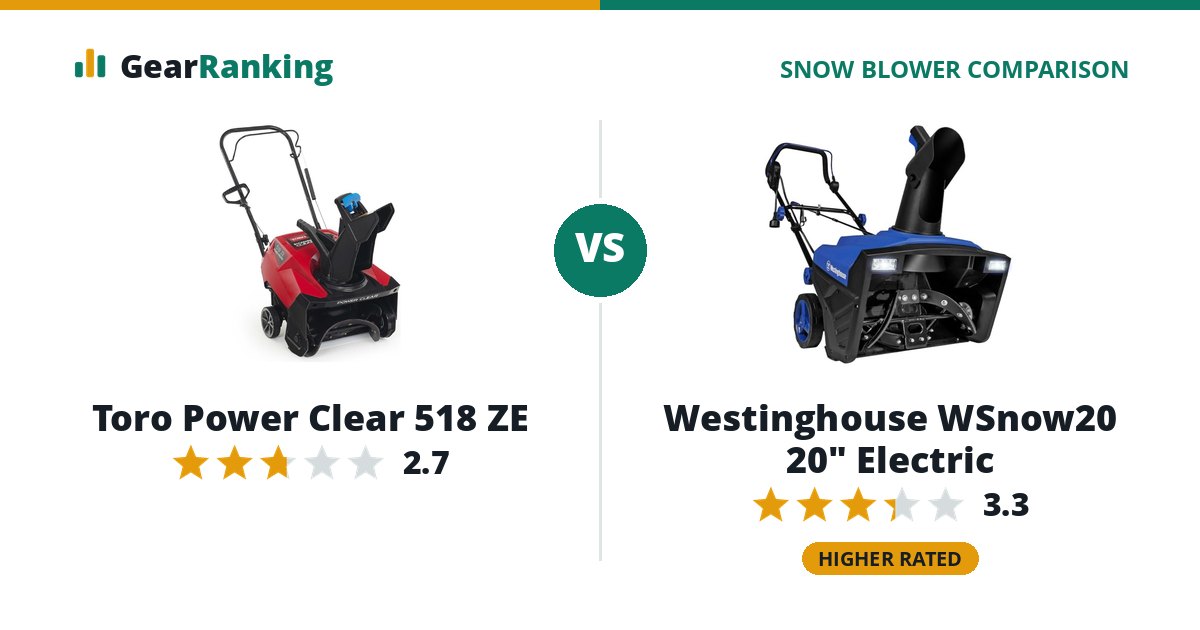 Toro Power Clear 518 ZE vs Westinghouse WSnow20 20" Electric