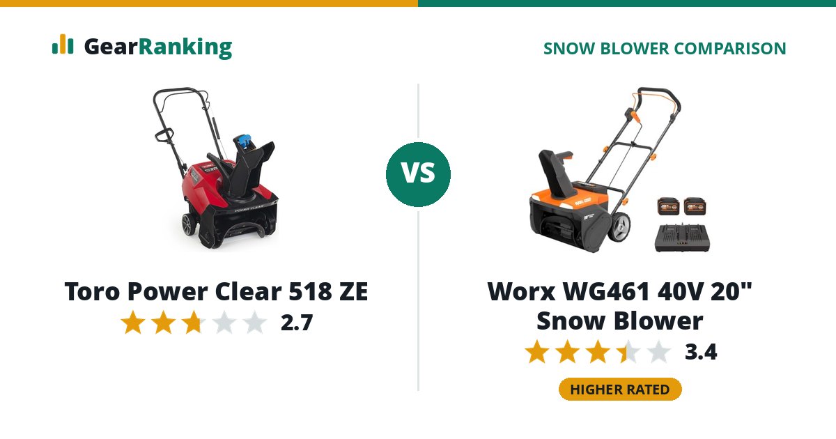 Toro Power Clear 518 ZE vs Worx WG461 40V 20" Snow Blower