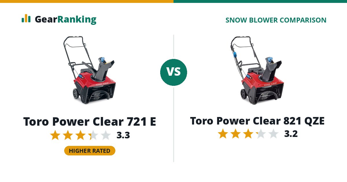 Toro Power Clear 721 E vs Toro Power Clear 821 QZE