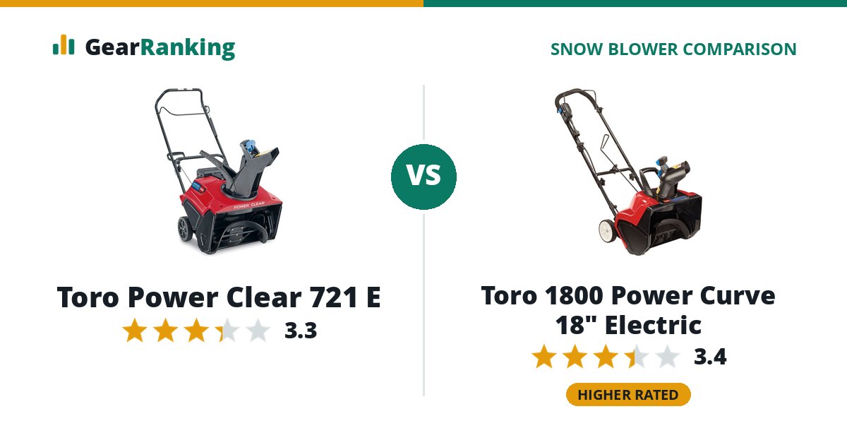 Toro Power Clear 721 E vs Toro 1800 Power Curve 18" Electric