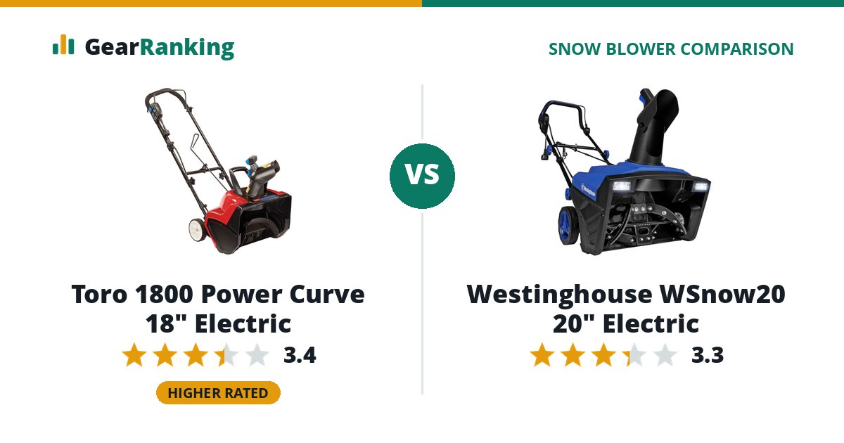 Toro 1800 Power Curve 18" Electric vs Westinghouse WSnow20 20" Electric