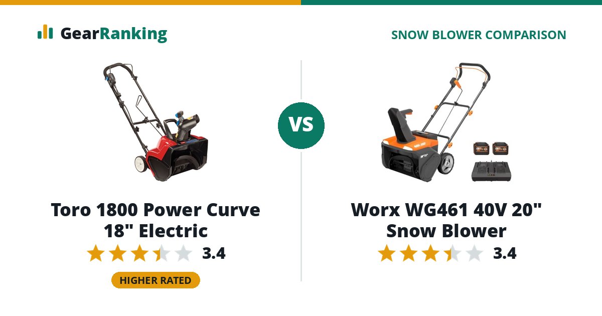 Toro 1800 Power Curve 18" Electric vs Worx WG461 40V 20" Snow Blower