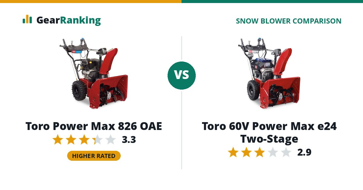Toro Power Max 826 OAE vs Toro 60V Power Max e24 Two-Stage