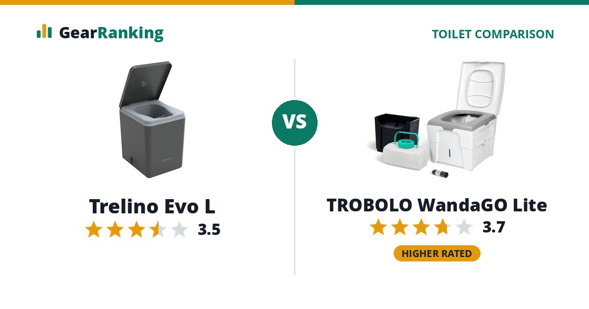 Trelino Evo L vs TROBOLO WandaGO Lite