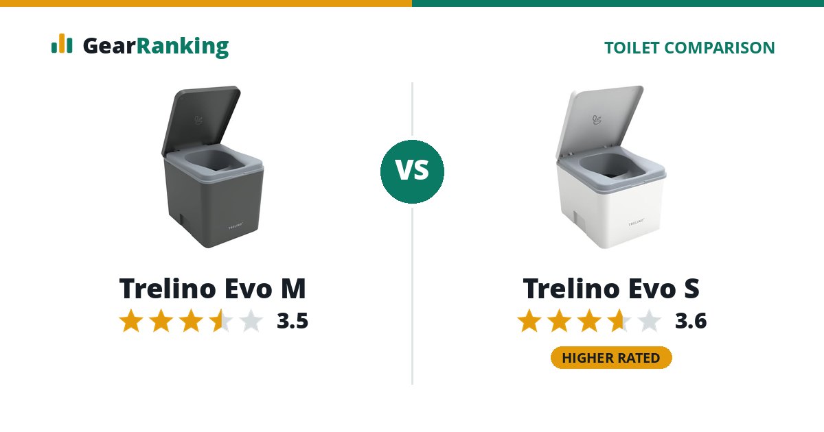 Trelino Evo M vs Trelino Evo S