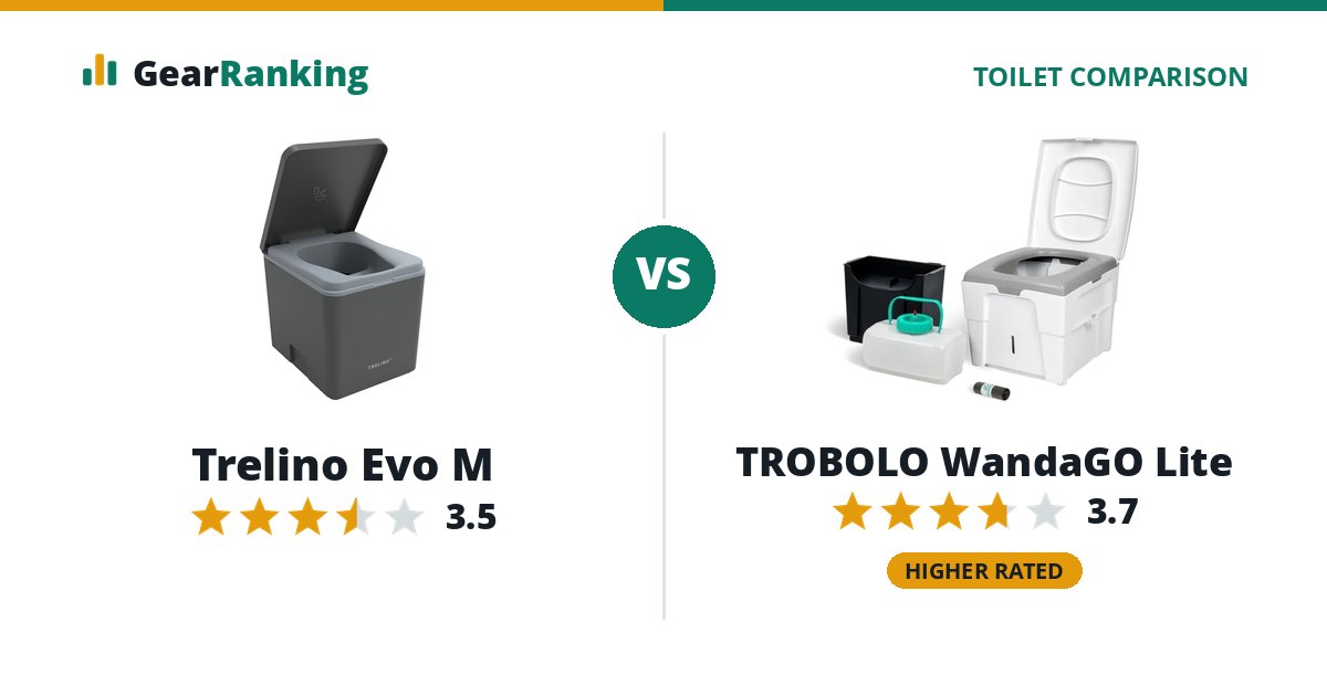 Trelino Evo M vs TROBOLO WandaGO Lite