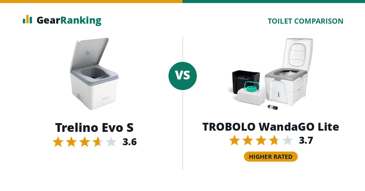 Trelino Evo S vs TROBOLO WandaGO Lite