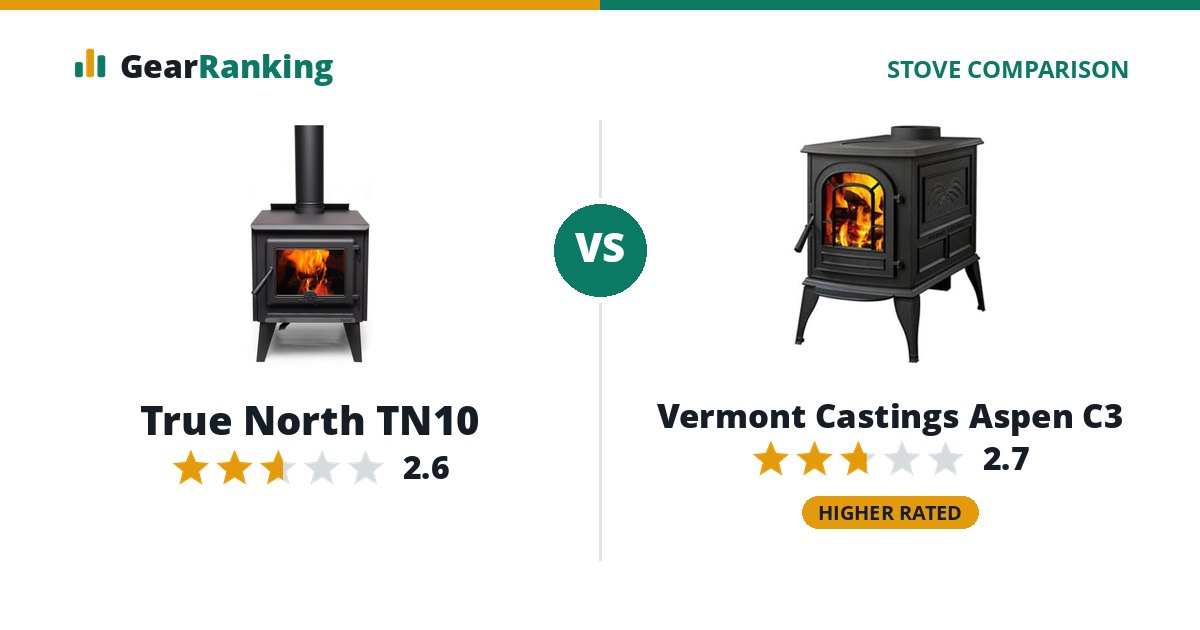 True North TN10 vs Vermont Castings Aspen C3