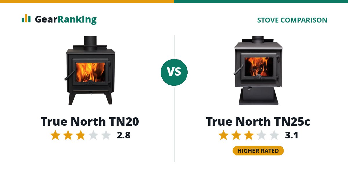 True North TN20 vs True North TN25c
