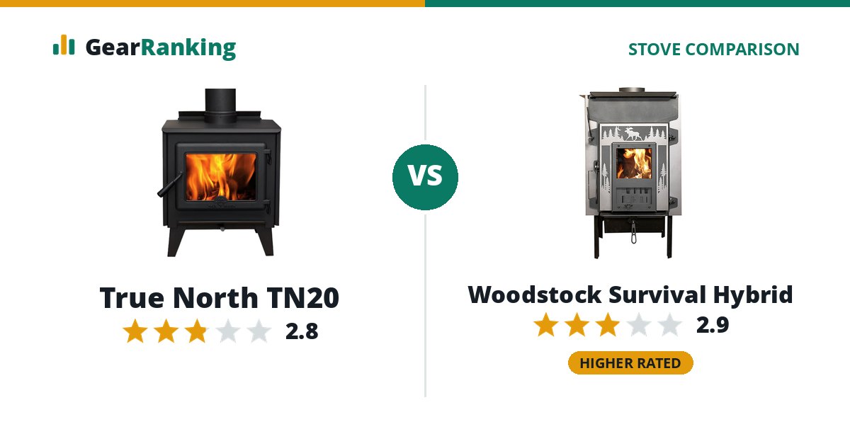 True North TN20 vs Woodstock Survival Hybrid