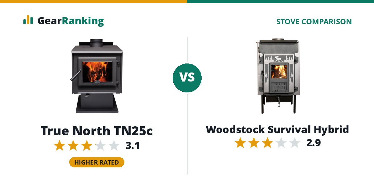 True North TN25c vs Woodstock Survival Hybrid