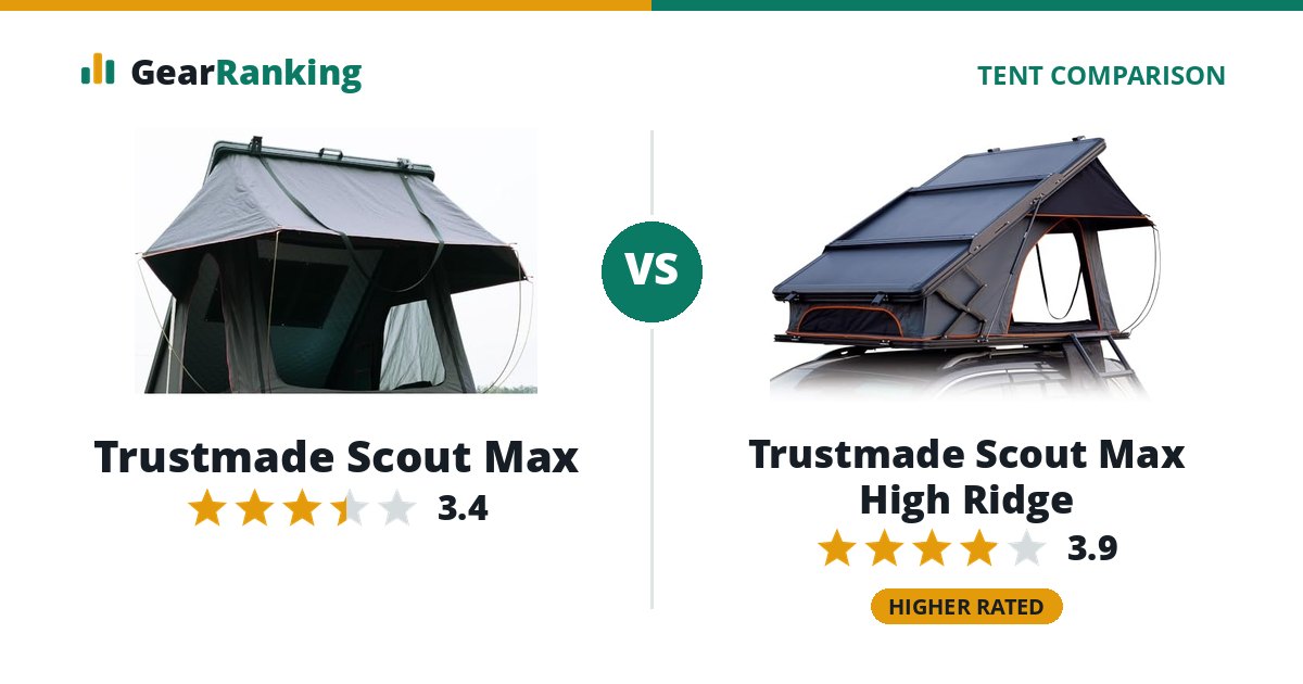 Trustmade Scout Max vs Trustmade Scout Max High Ridge