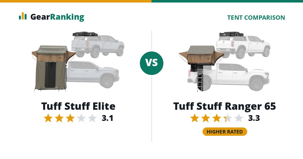 Tuff Stuff Elite vs Tuff Stuff Ranger 65