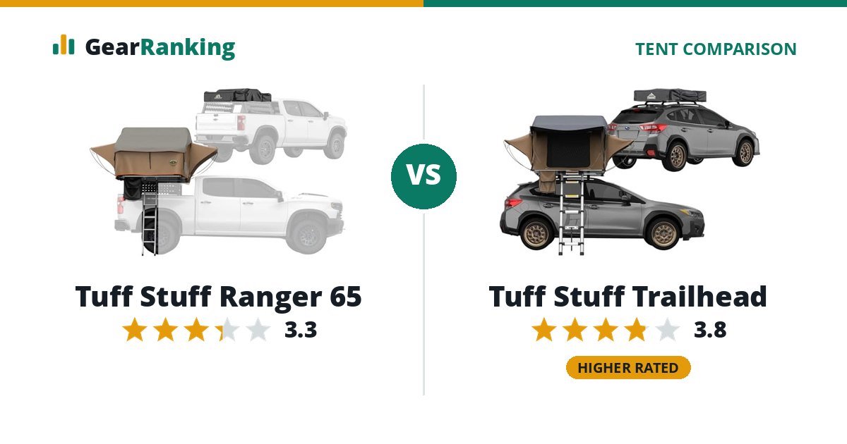 Tuff Stuff Ranger 65 vs Tuff Stuff Trailhead