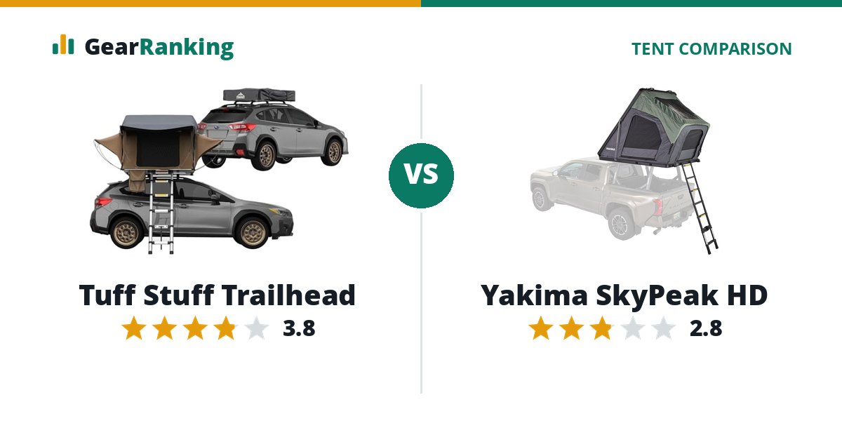 Tuff Stuff Trailhead vs Yakima SkyPeak HD