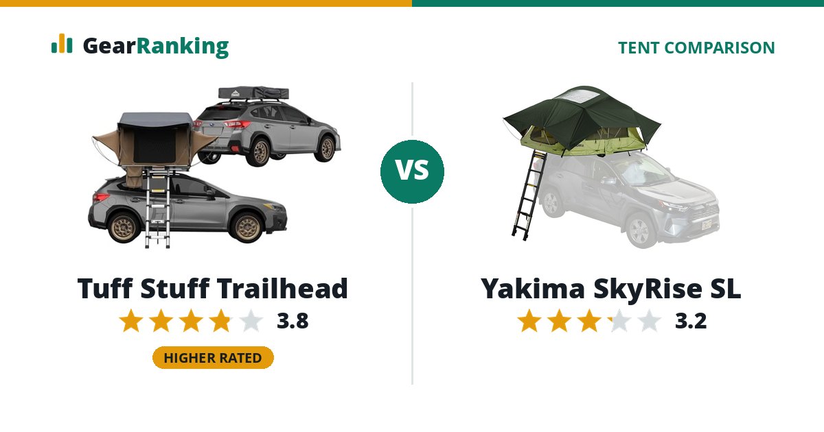 Tuff Stuff Trailhead vs Yakima SkyRise SL