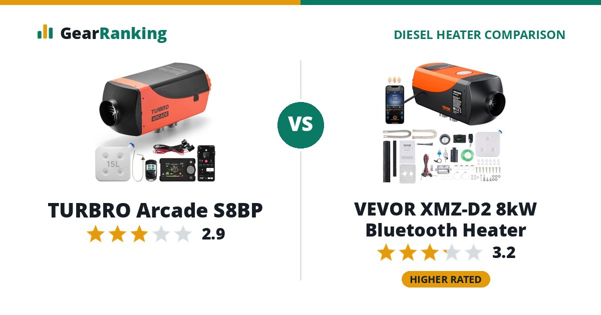 TURBRO Arcade S8BP vs VEVOR XMZ-D2 8kW Bluetooth Heater