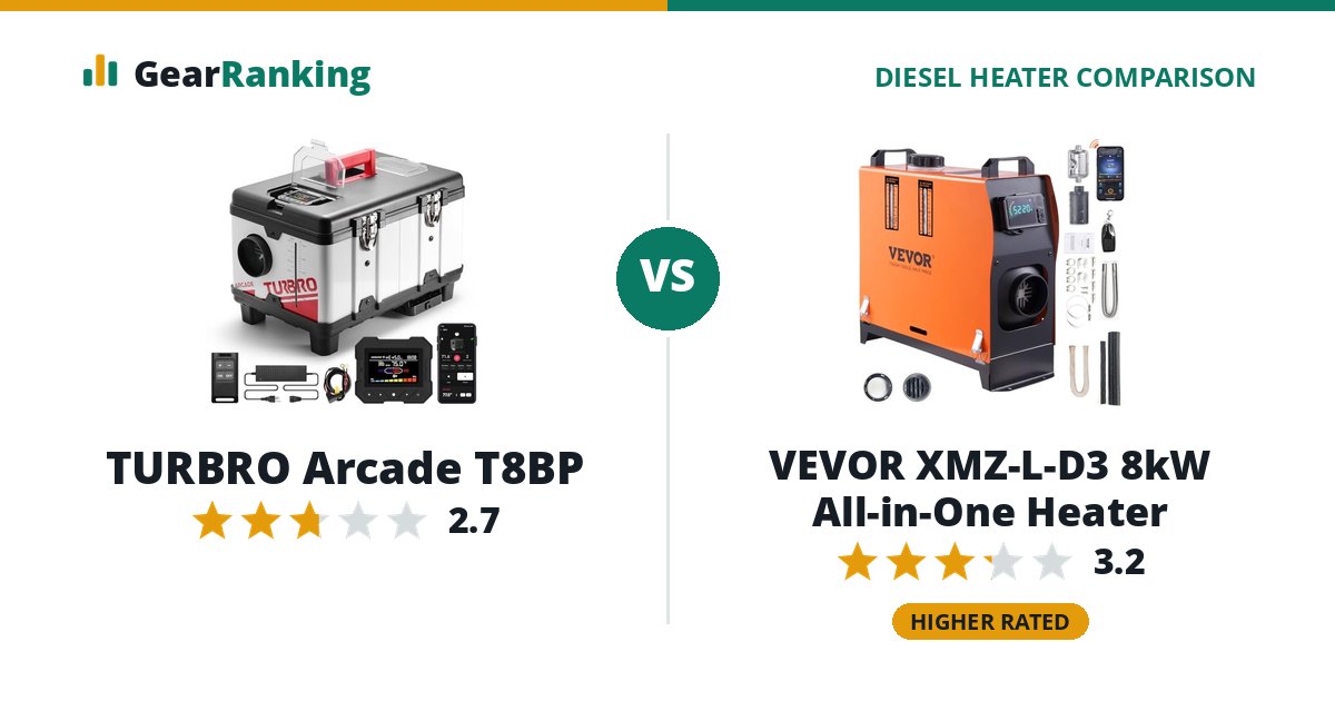 TURBRO Arcade T8BP vs VEVOR XMZ-L-D3 8kW All-in-One Heater