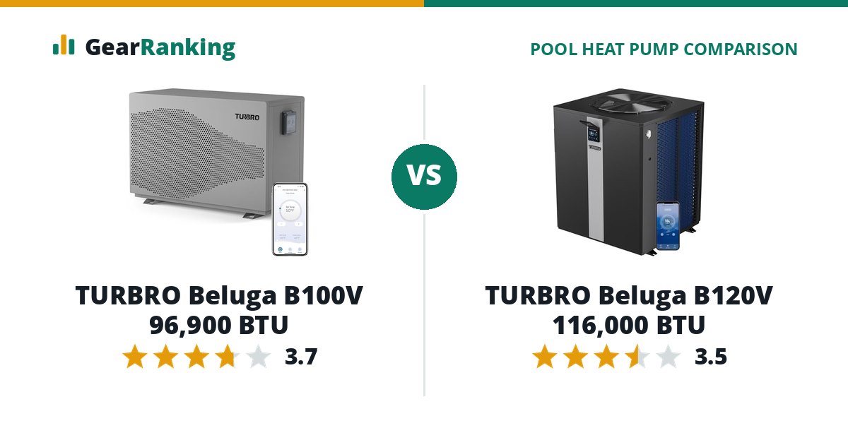 TURBRO Beluga B100V 96,900 BTU vs TURBRO Beluga B120V 116,000 BTU
